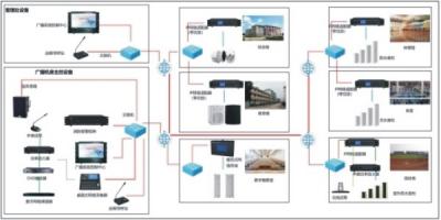 公共广播系统解决方案